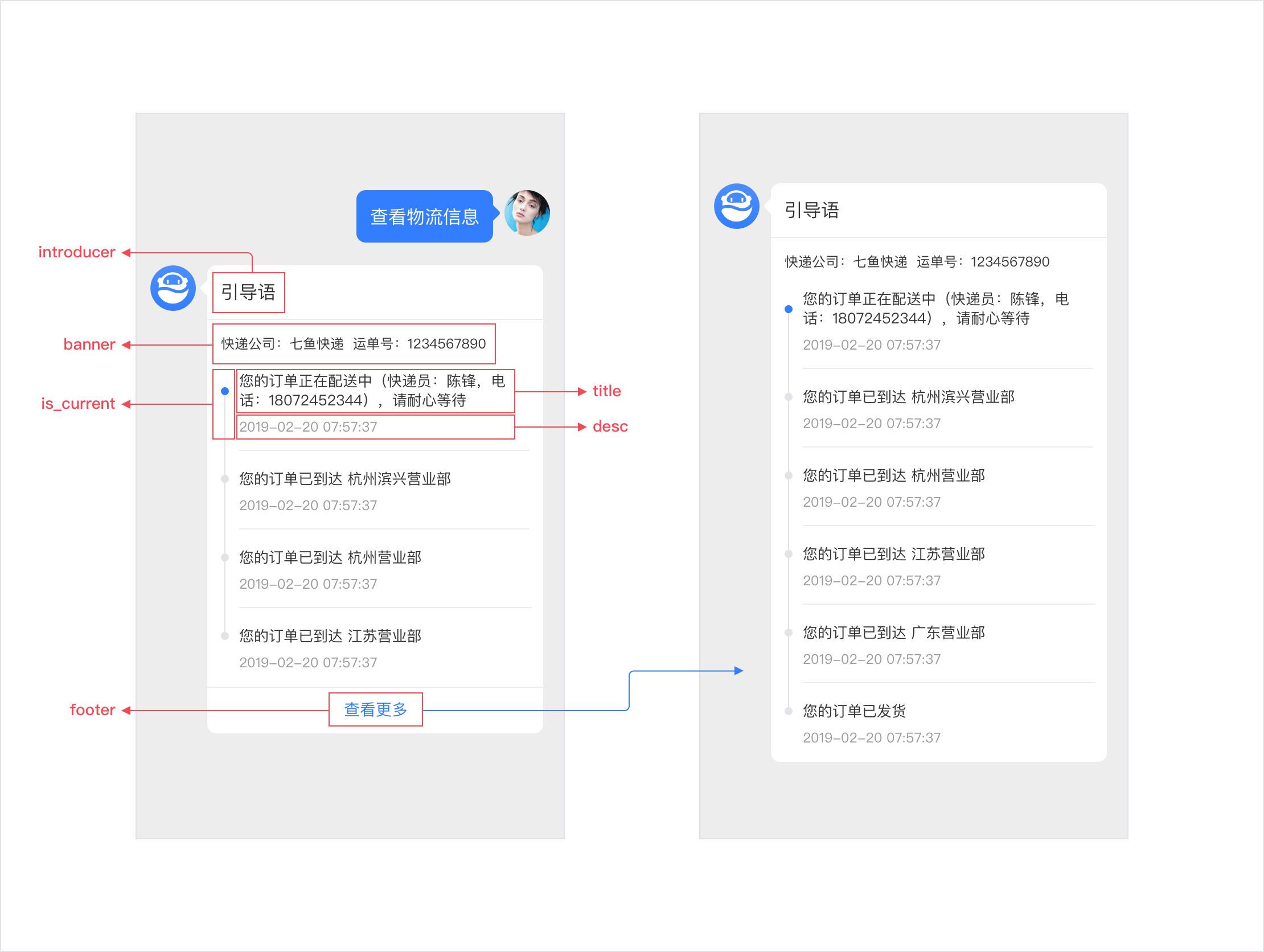 气泡节点列表示例