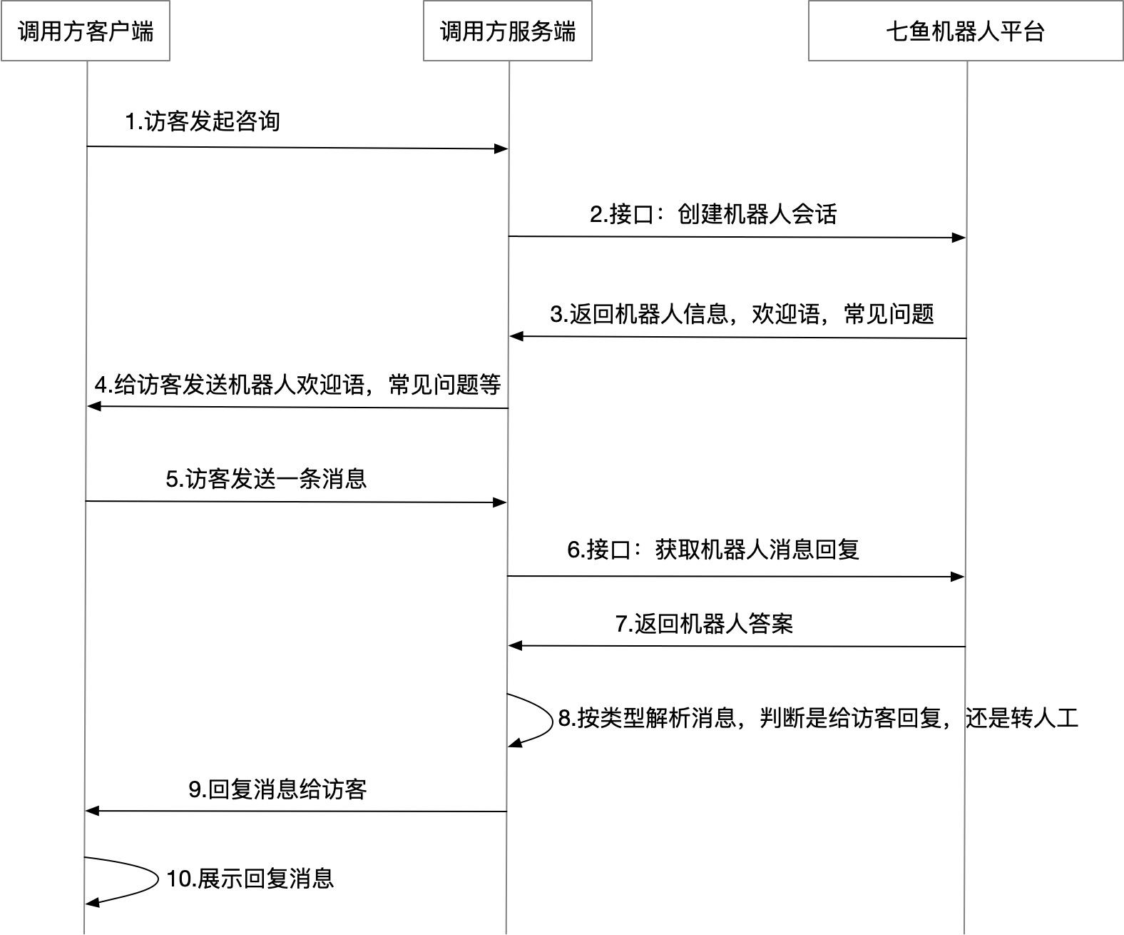 机器人独立消息接口接入示例